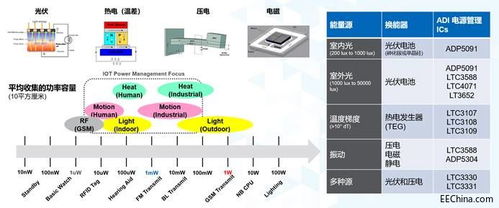 揭示高手手庫(kù)密藏 6大必訪搜索引擎深度穿透電子級(jí)設(shè)工技術(shù)窗口-助力設(shè)計(jì)與就業(yè)兩大前景在合理論壇分享限定定制模塊。**