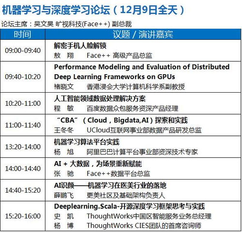 BDTC 2017 中國大數據技術大會 人工智能應用軟件開發專場曝光