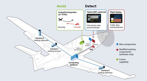 瑞士Daedalean公司 以AI視覺感知軟件，引領自主飛行安全新紀元